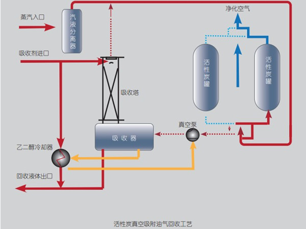 國內常用的十二種有機廢氣處理方法簡介